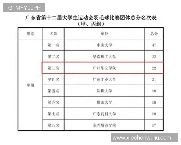 广州羽毛球队荣登全国个人能力排行榜第三名展现实力与潜力