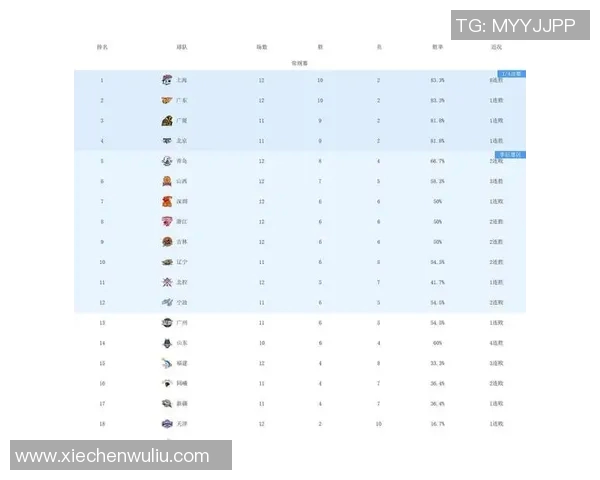 杭州篮球队强势领跑杯赛积分榜目前积分达到50分领先群雄 杭州篮球队强势领跑杯赛积分榜目前积分达到50分领先群雄