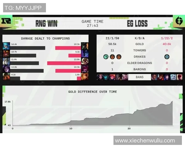 深入分析RNG战队区域防守策略及其在比赛中的关键作用
