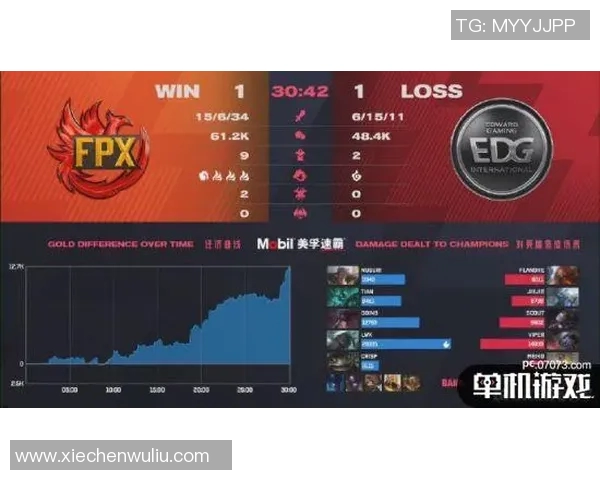 王者荣耀热点分析:深入解读EDG战队的游戏节奏与策略调整 王者荣耀热点分析:深入解读EDG战队的游戏节奏与策略调整