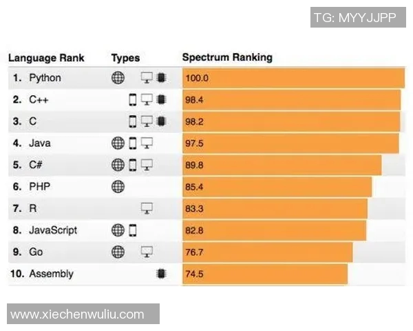 英雄联盟最新速度排行榜揭晓LNG战队强势领跑前十名