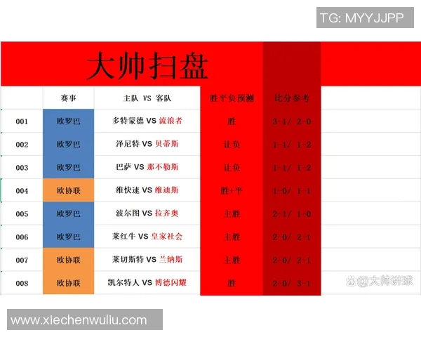 多特蒙德与莱红牛对决前瞻及比分预测分析 多特蒙德与莱红牛对决前瞻及比分预测分析