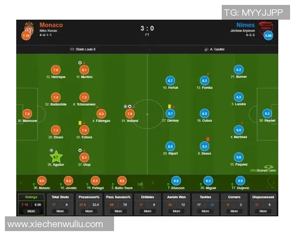 尼姆与摩纳哥对决前瞻及比分预测分析，谁将赢得胜利