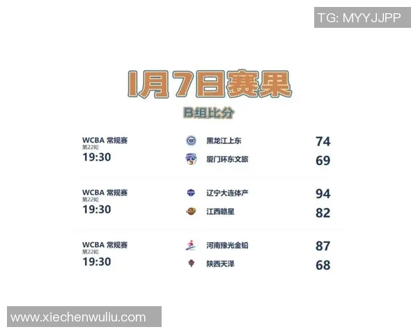 2019年WCBA女子篮球赛广东队对阵上海队精彩回顾与赛况分析