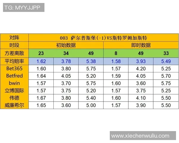 卢顿与伯明翰比赛欧赔分析及投注建议全解析